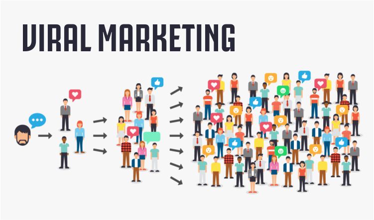 Viral Marketing: Rahasia Brand Sukses Mendominasi Pasar!